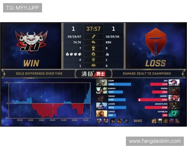 赛后复盘分析：JDG与TES对决中的战术运用与经验总结