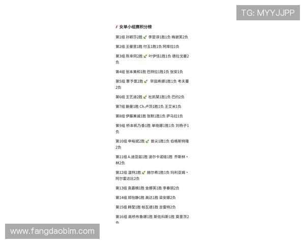 成都乒乓球队在世界锦标赛积分榜上以100分稳居第一名引发关注